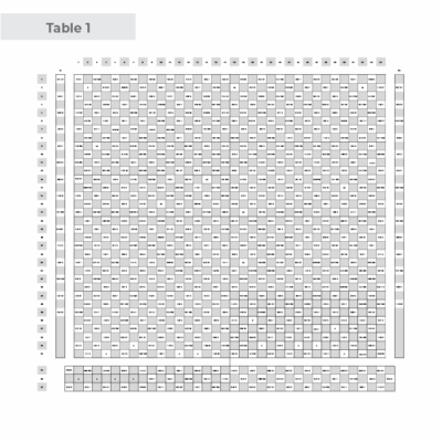 Quantum Board XL 15x15 Table 1