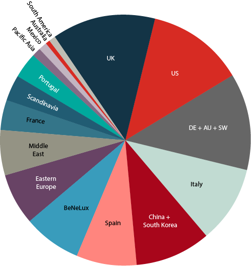 WICS 2023 visitors diversification by region